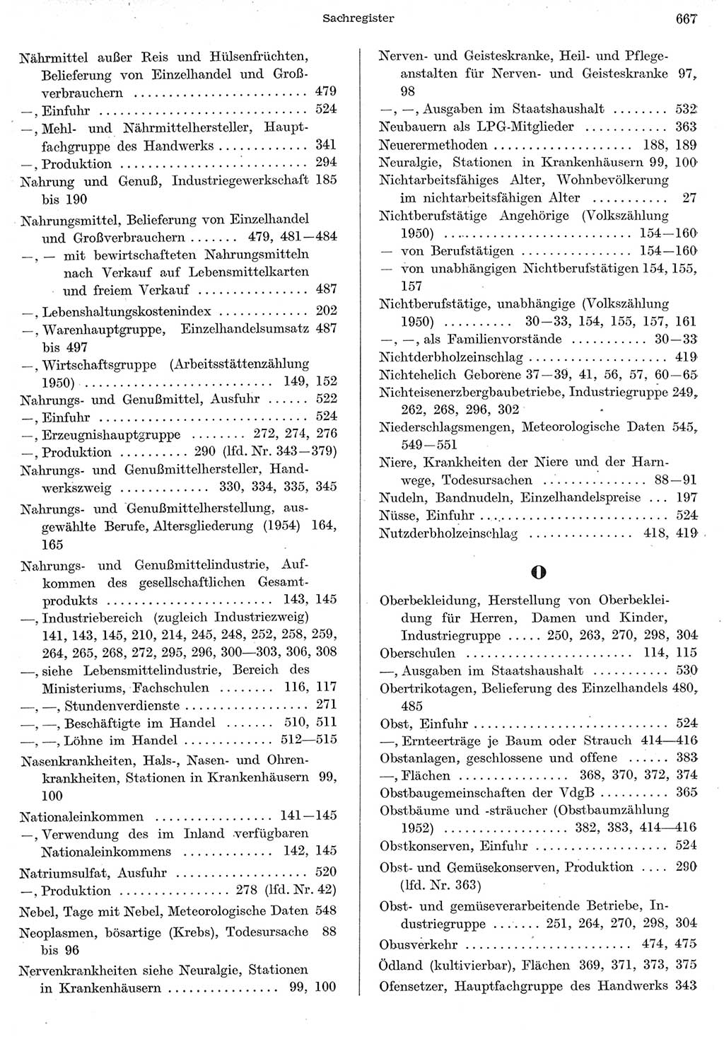 Statistisches Jahrbuch der Deutschen Demokratischen Republik (DDR) 1956, Seite 667 (Stat. Jb. DDR 1956, S. 667)