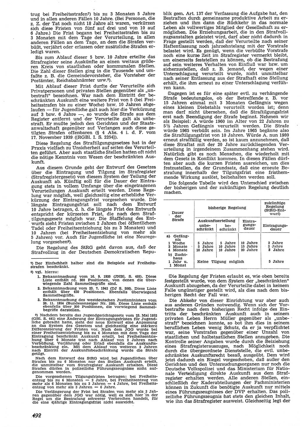 Neue Justiz (NJ), Zeitschrift für Recht und Rechtswissenschaft [Deutsche Demokratische Republik (DDR)], 10. Jahrgang 1956, Seite 492 (NJ DDR 1956, S. 492)