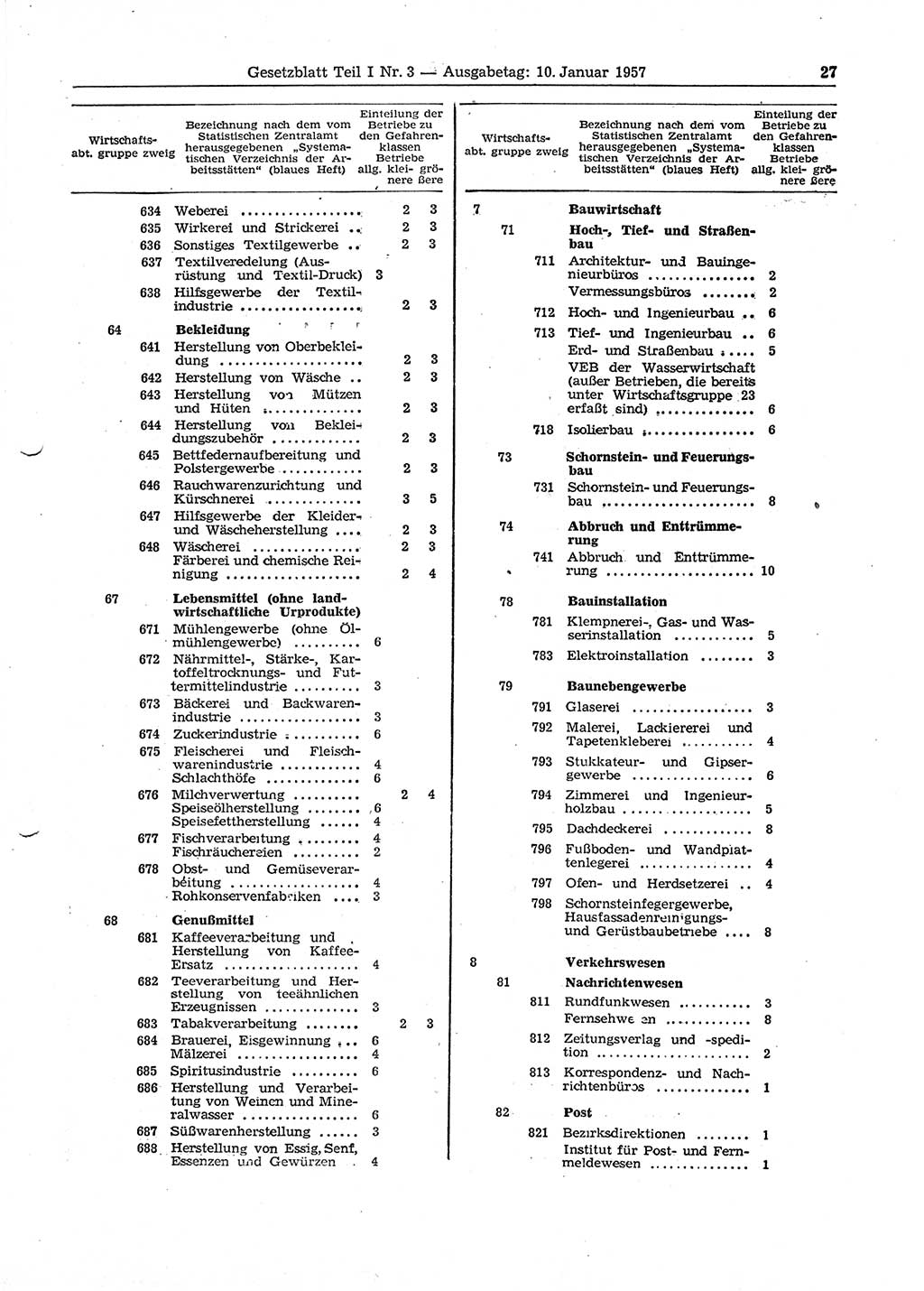 Gesetzblatt (GBl.) der Deutschen Demokratischen Republik (DDR) Teil Ⅰ 1957, Seite 27 (GBl. DDR Ⅰ 1957, S. 27)