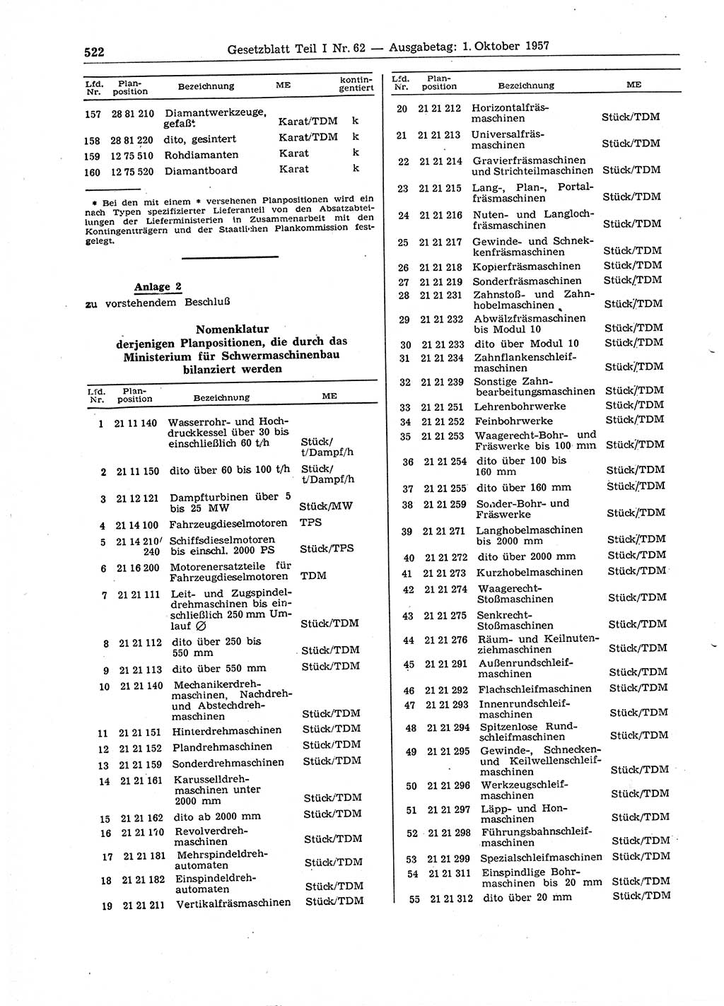 Gesetzblatt (GBl.) der Deutschen Demokratischen Republik (DDR) Teil Ⅰ 1957, Seite 522 (GBl. DDR Ⅰ 1957, S. 522)