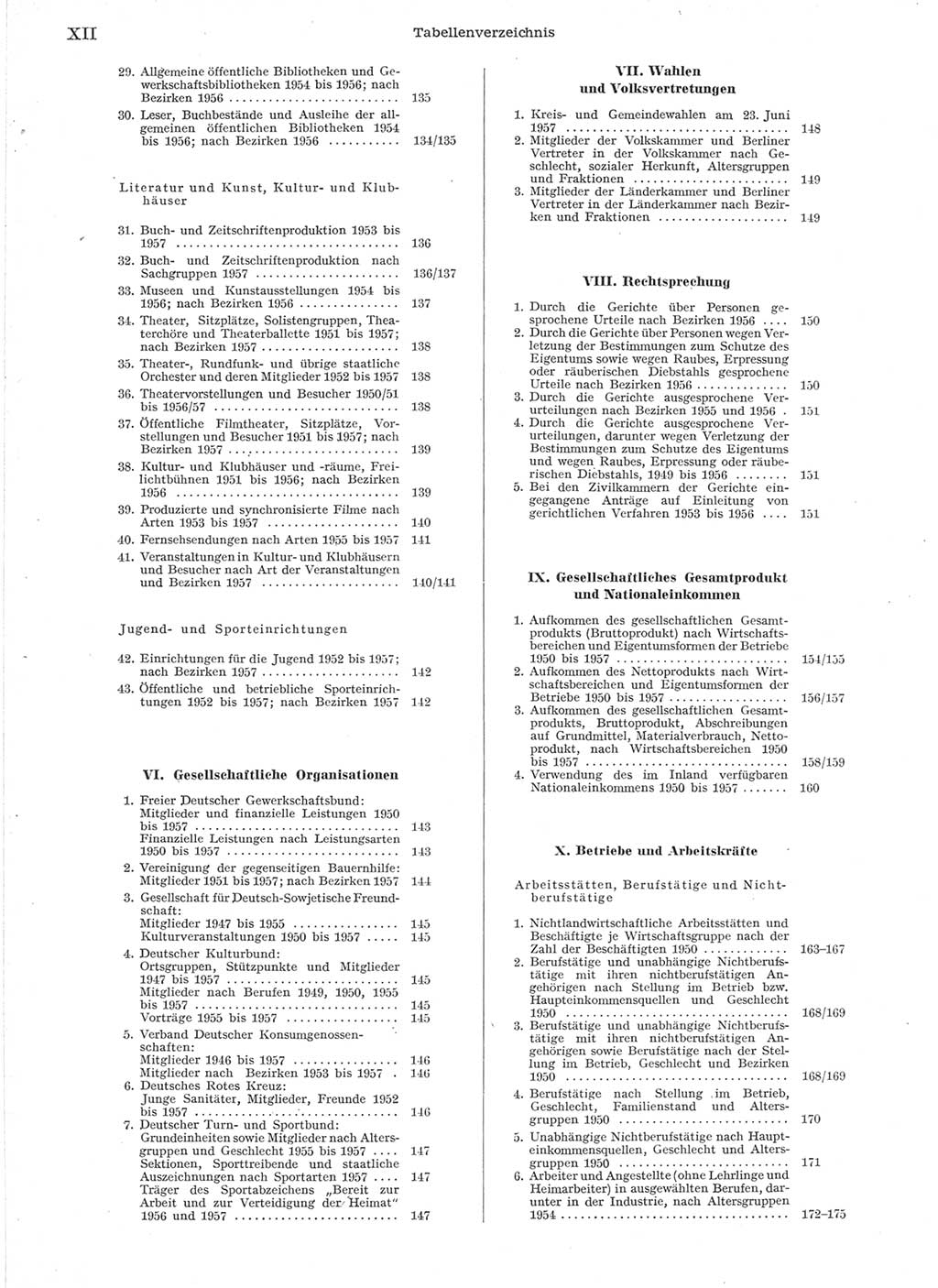 Statistisches Jahrbuch der Deutschen Demokratischen Republik (DDR) 1957, Seite 12 (Stat. Jb. DDR 1957, S. 12)