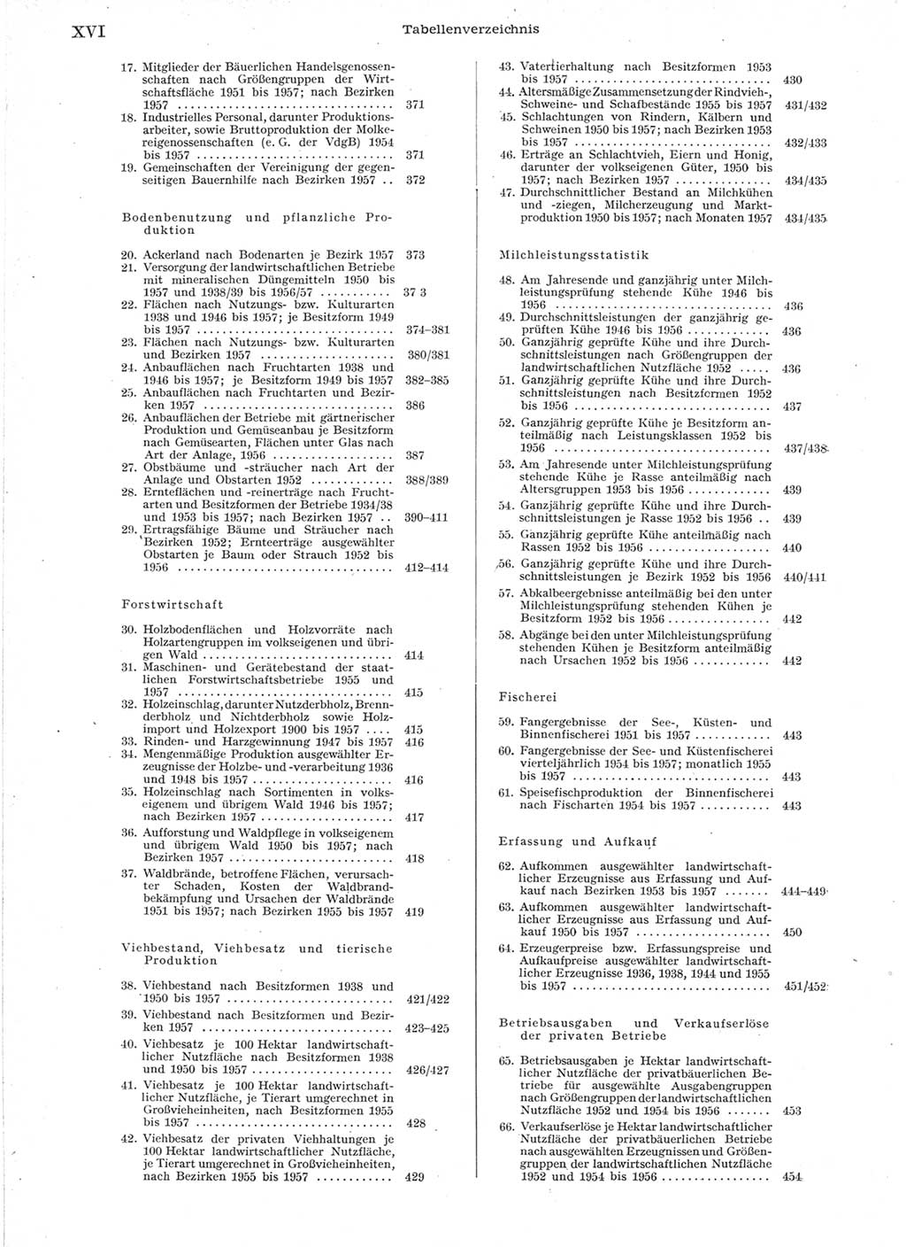 Statistisches Jahrbuch der Deutschen Demokratischen Republik (DDR) 1957, Seite 16 (Stat. Jb. DDR 1957, S. 16)