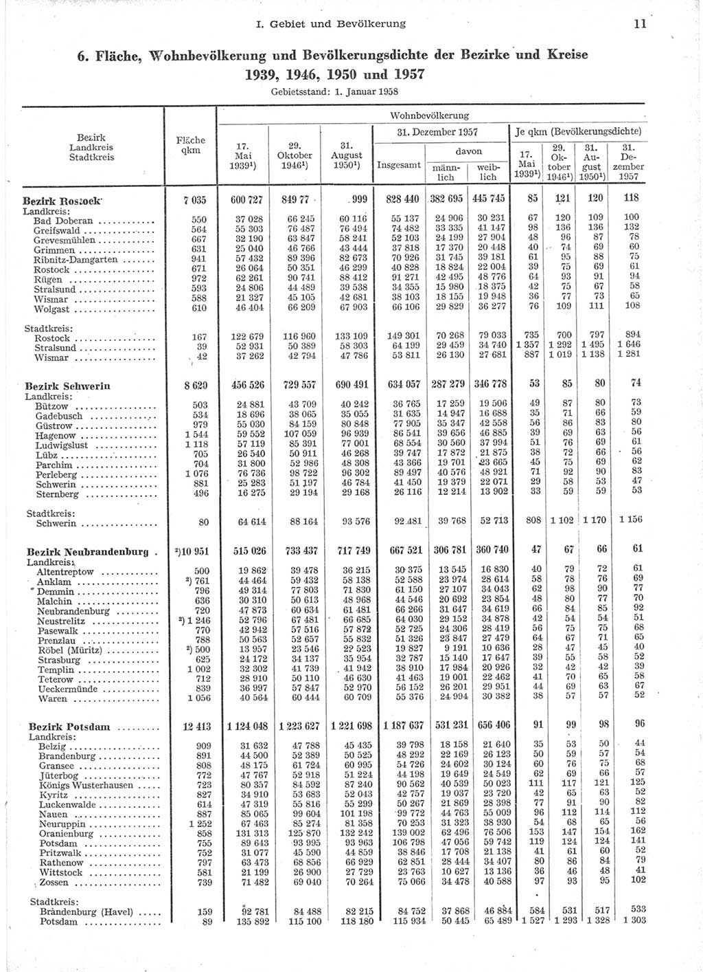 Statistisches Jahrbuch der Deutschen Demokratischen Republik (DDR) 1957, Seite 11 (Stat. Jb. DDR 1957, S. 11)