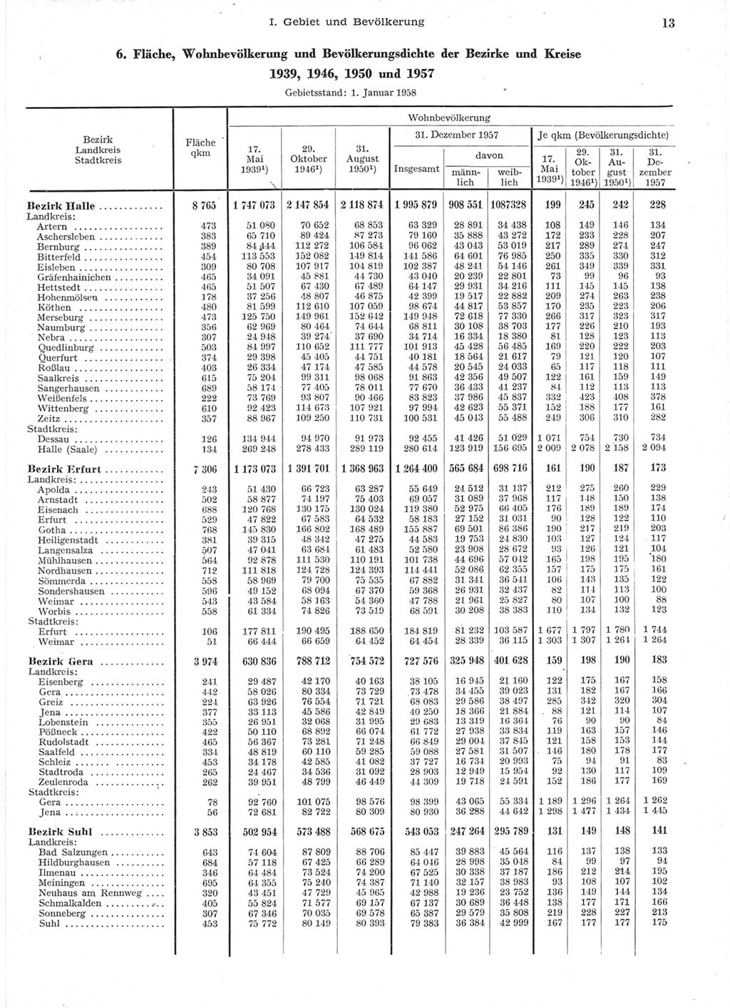 Statistisches Jahrbuch der Deutschen Demokratischen Republik (DDR) 1957, Seite 13 (Stat. Jb. DDR 1957, S. 13)