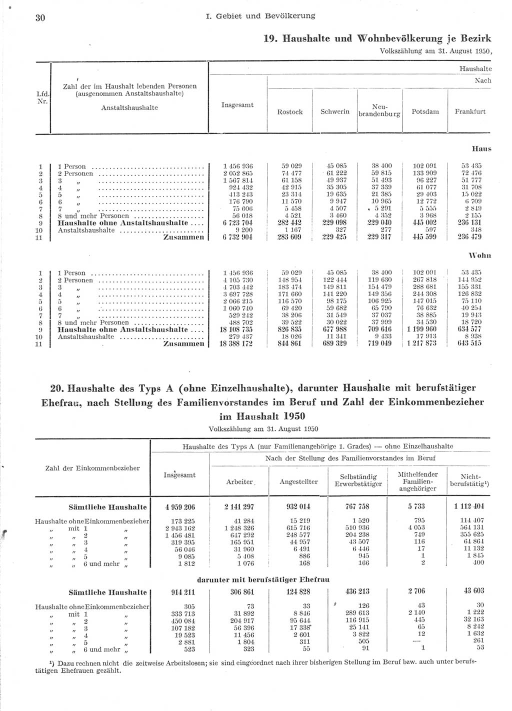 Statistisches Jahrbuch der Deutschen Demokratischen Republik (DDR) 1957, Seite 30 (Stat. Jb. DDR 1957, S. 30)