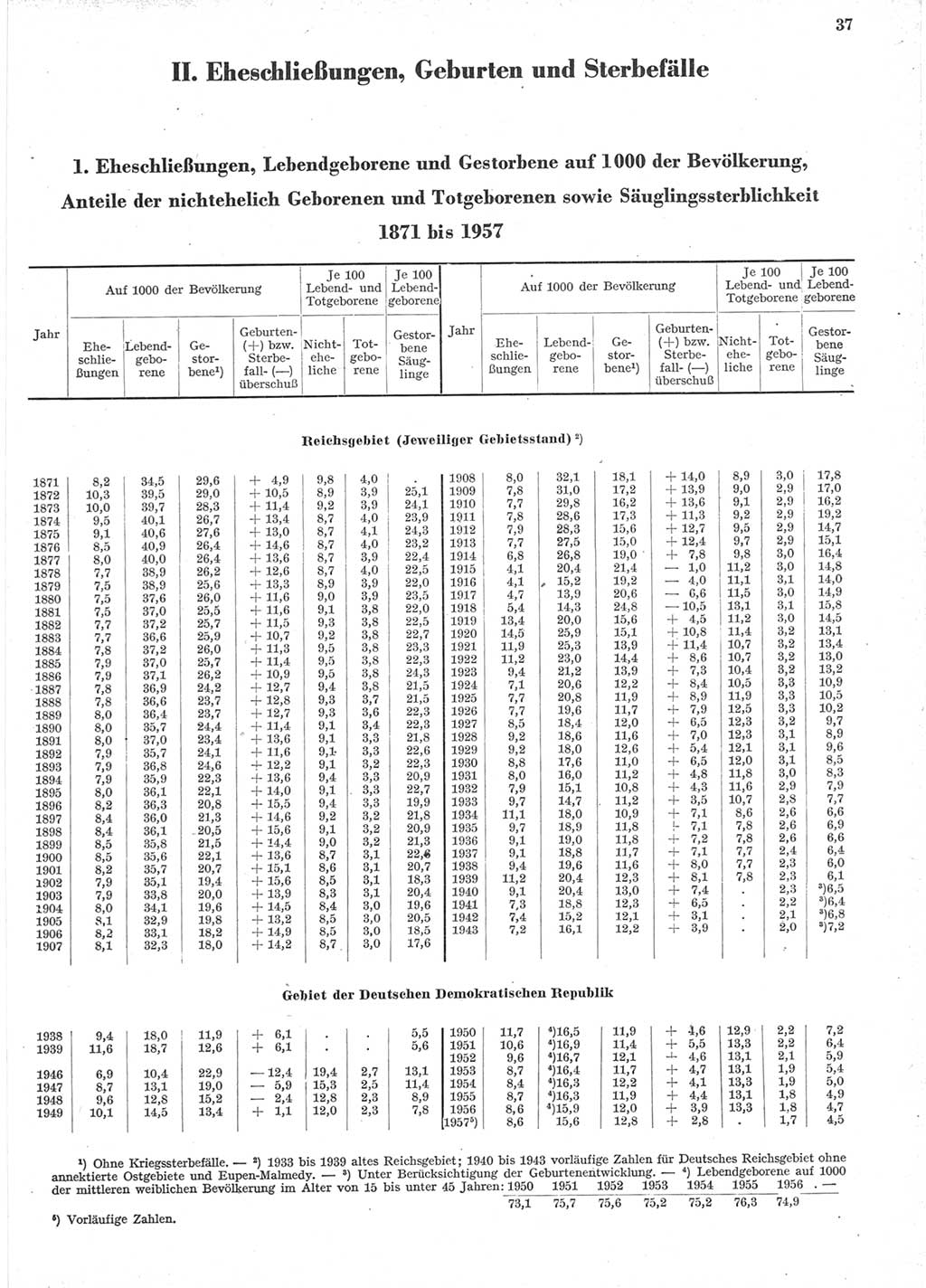 Statistisches Jahrbuch der Deutschen Demokratischen Republik (DDR) 1957, Seite 37 (Stat. Jb. DDR 1957, S. 37)