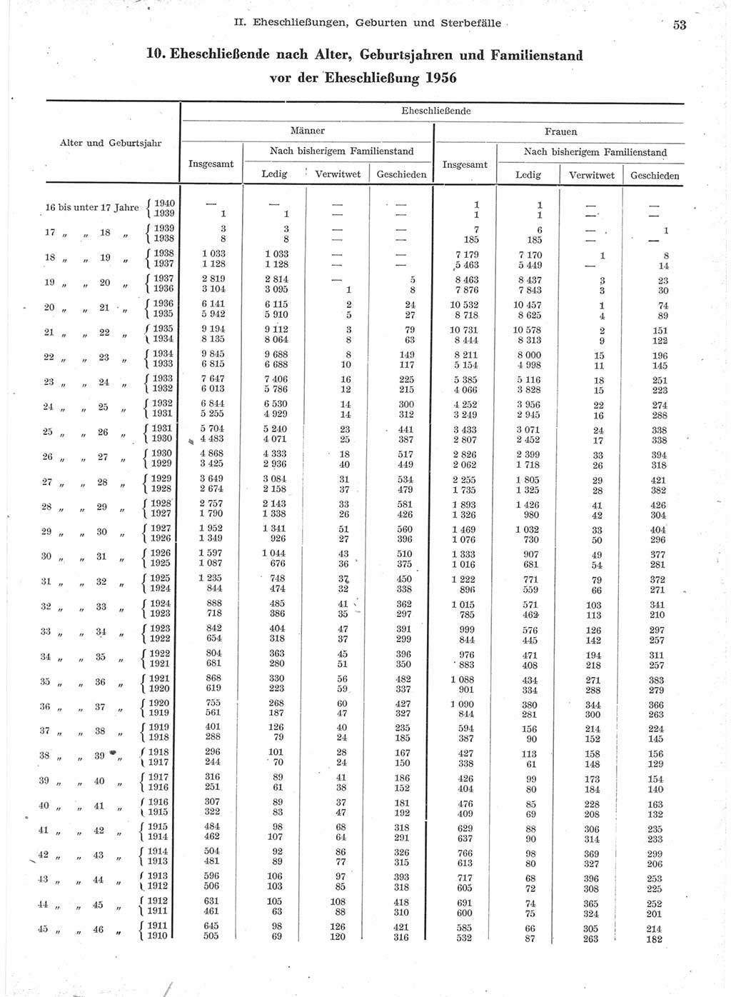 Statistisches Jahrbuch der Deutschen Demokratischen Republik (DDR) 1957, Seite 53 (Stat. Jb. DDR 1957, S. 53)