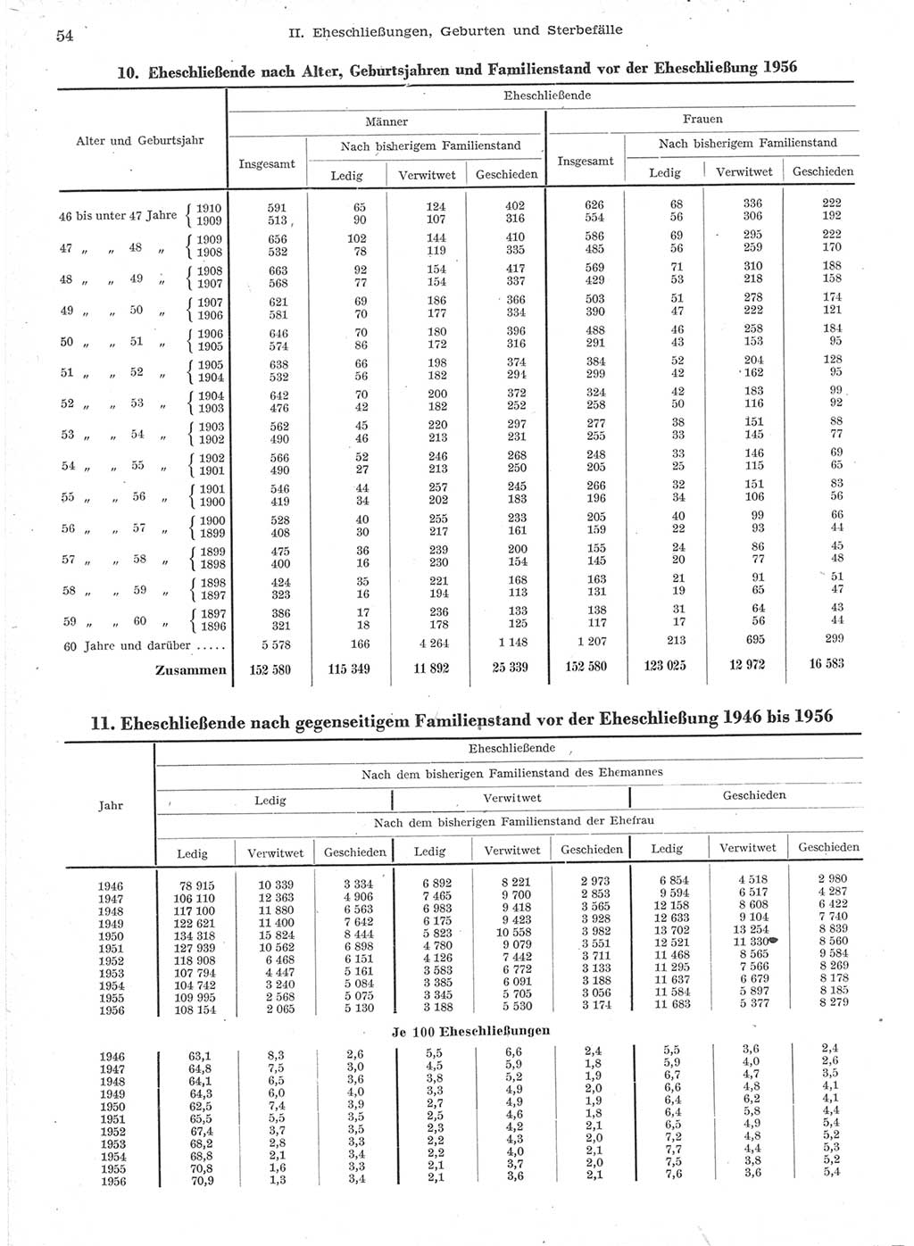 Statistisches Jahrbuch der Deutschen Demokratischen Republik (DDR) 1957, Seite 54 (Stat. Jb. DDR 1957, S. 54)