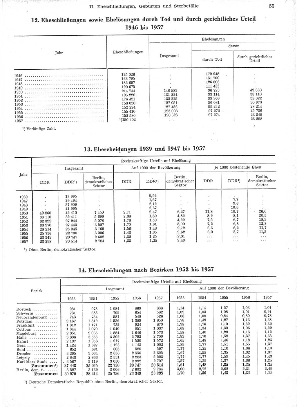 Statistisches Jahrbuch der Deutschen Demokratischen Republik (DDR) 1957, Seite 55 (Stat. Jb. DDR 1957, S. 55)