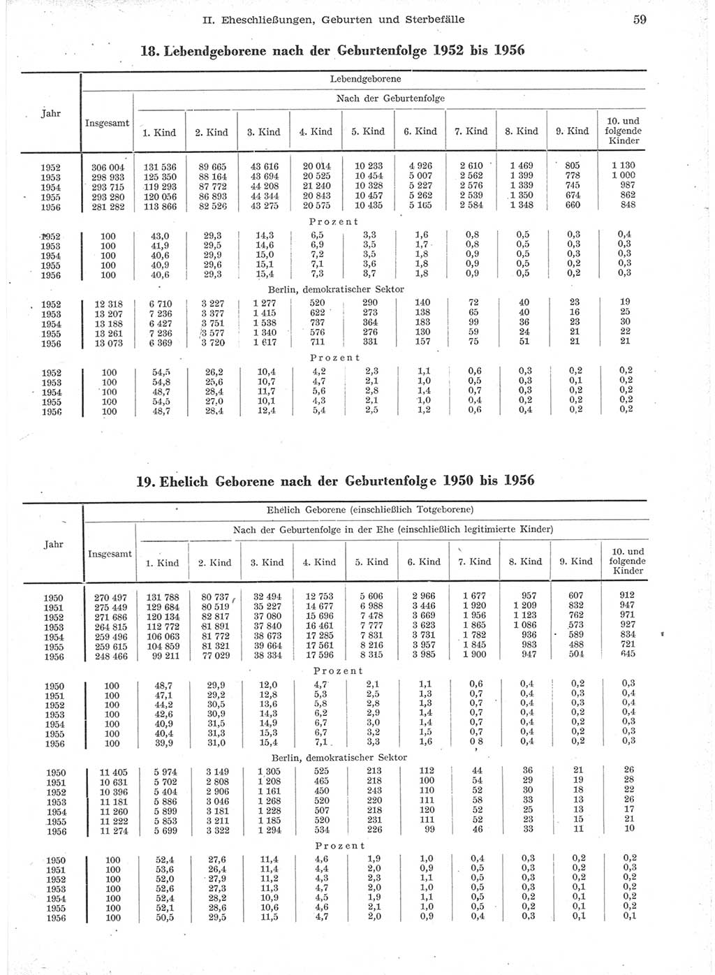 Statistisches Jahrbuch der Deutschen Demokratischen Republik (DDR) 1957, Seite 59 (Stat. Jb. DDR 1957, S. 59)