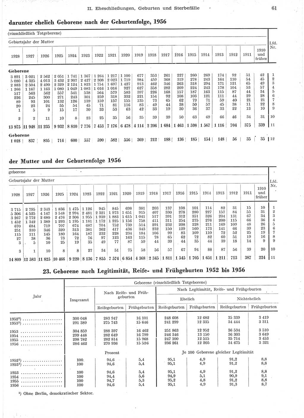 Statistisches Jahrbuch der Deutschen Demokratischen Republik (DDR) 1957, Seite 61 (Stat. Jb. DDR 1957, S. 61)