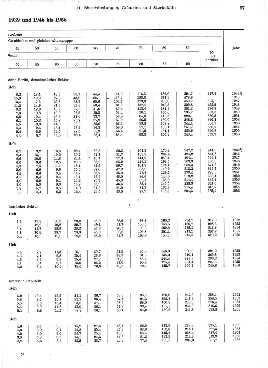 Statistisches Jahrbuch der Deutschen Demokratischen Republik (DDR) 1957, Seite 67 (Stat. Jb. DDR 1957, S. 67)