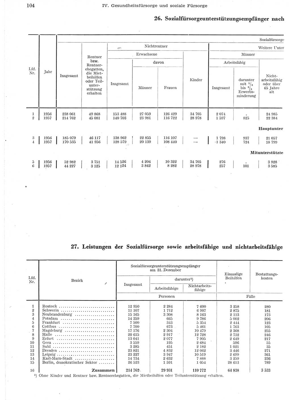 Statistisches Jahrbuch der Deutschen Demokratischen Republik (DDR) 1957, Seite 104 (Stat. Jb. DDR 1957, S. 104)