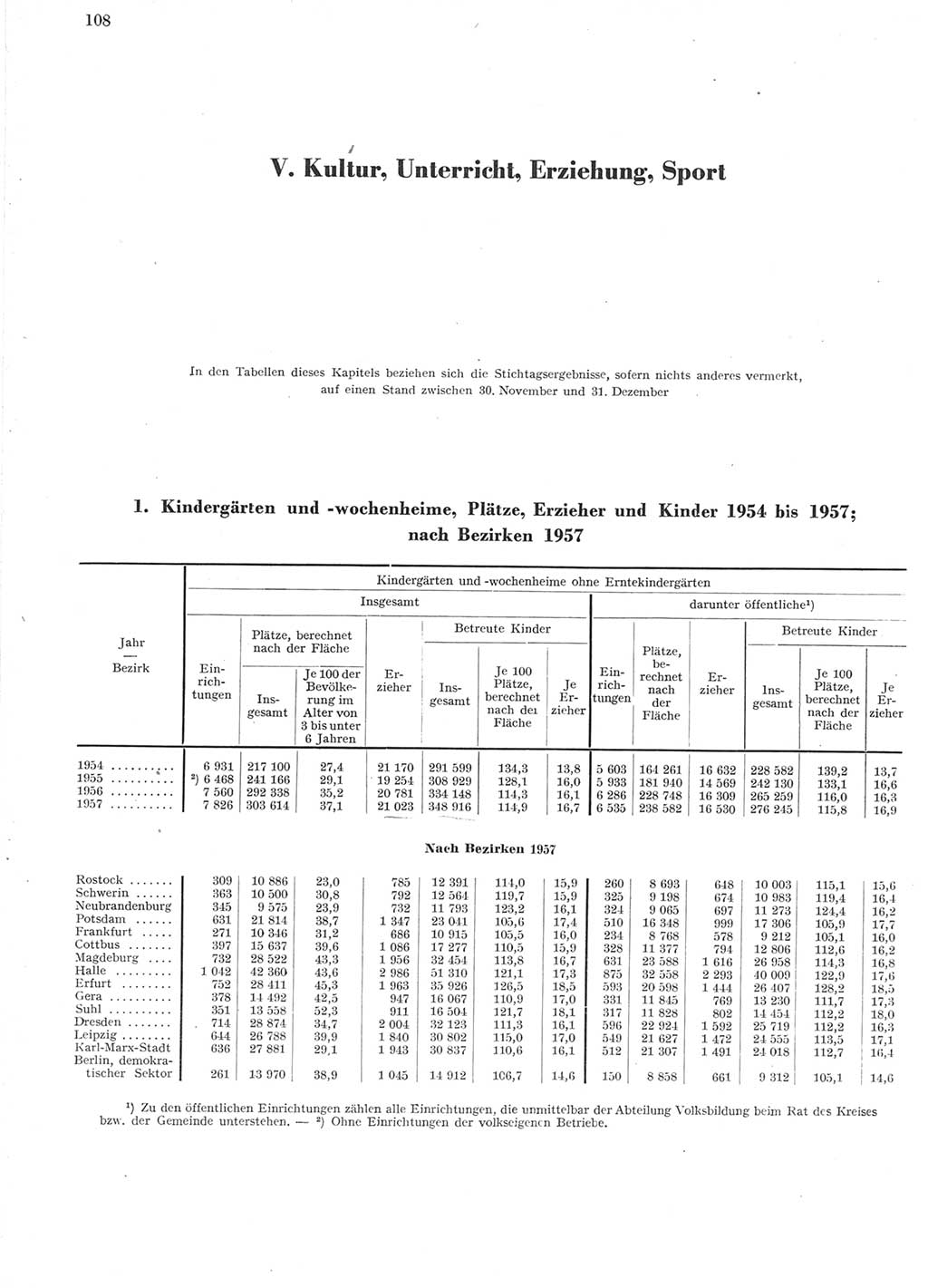 Statistisches Jahrbuch der Deutschen Demokratischen Republik (DDR) 1957, Seite 108 (Stat. Jb. DDR 1957, S. 108)