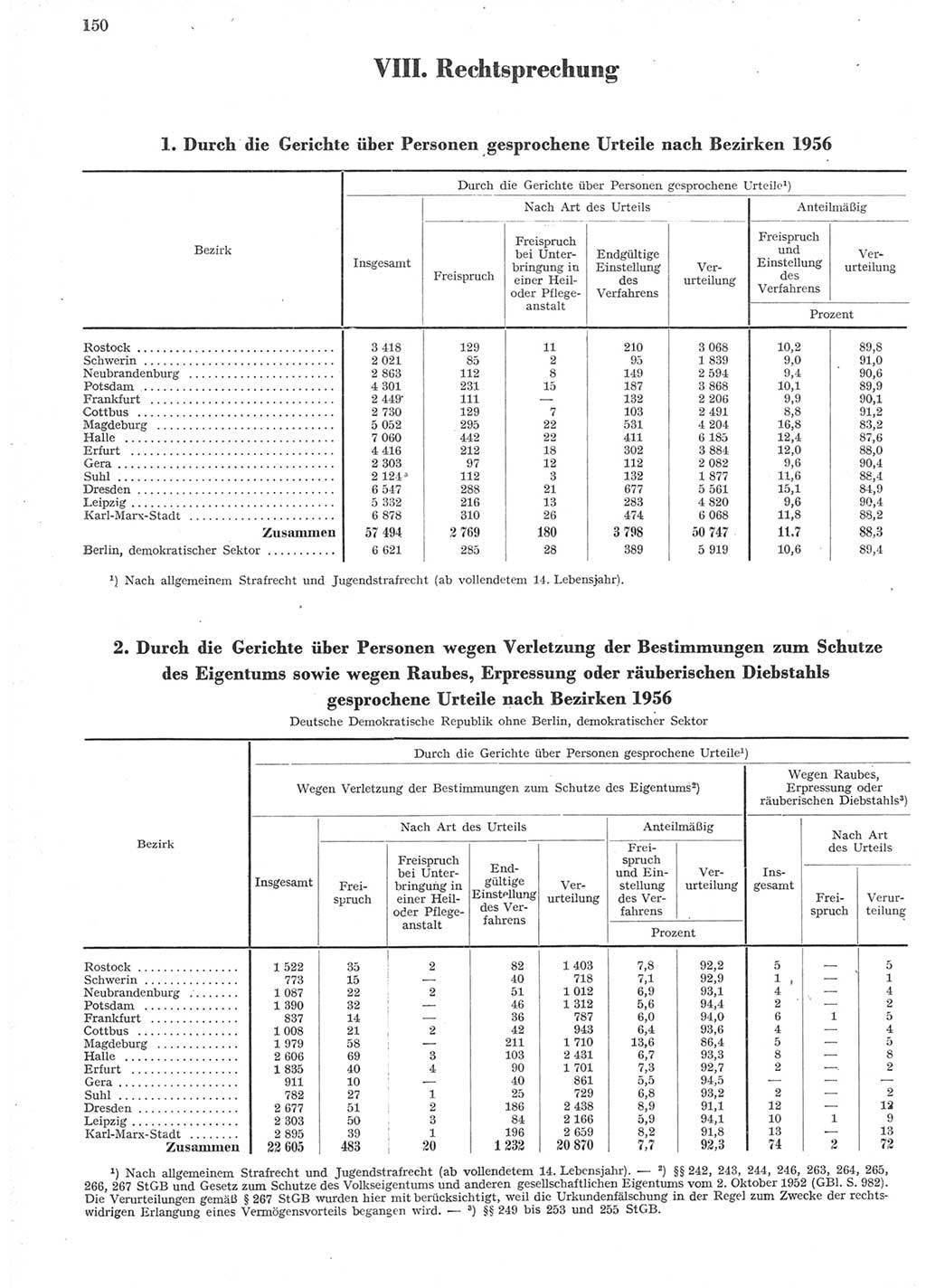 Statistisches Jahrbuch der Deutschen Demokratischen Republik (DDR) 1957, Seite 150 (Stat. Jb. DDR 1957, S. 150)