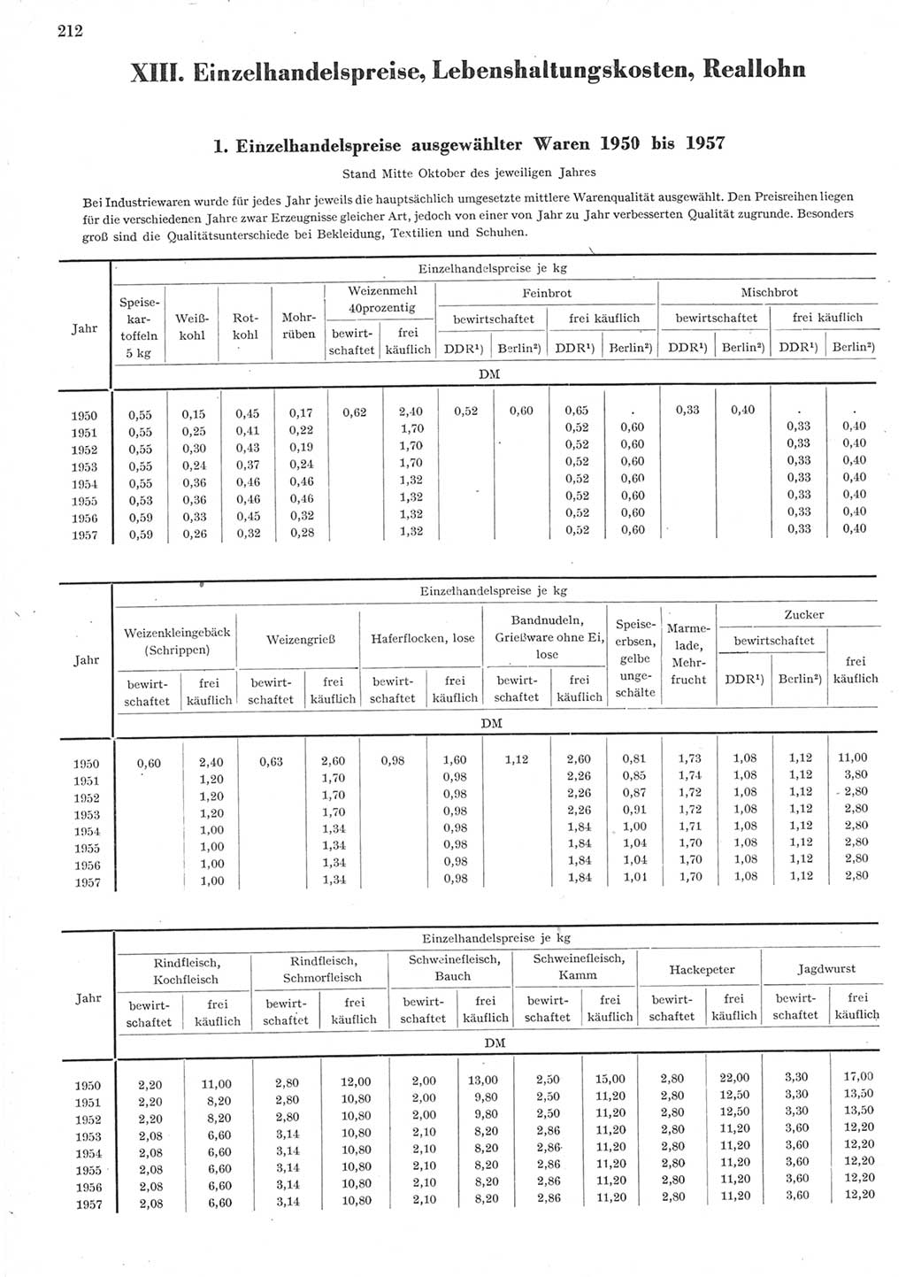 Statistisches Jahrbuch der Deutschen Demokratischen Republik (DDR) 1957, Seite 212 (Stat. Jb. DDR 1957, S. 212)