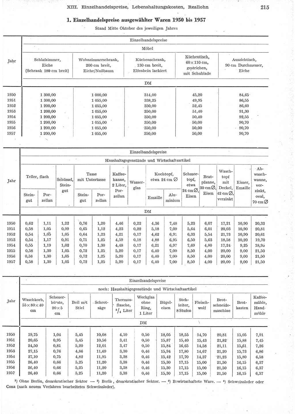 Statistisches Jahrbuch der Deutschen Demokratischen Republik (DDR) 1957, Seite 215 (Stat. Jb. DDR 1957, S. 215)