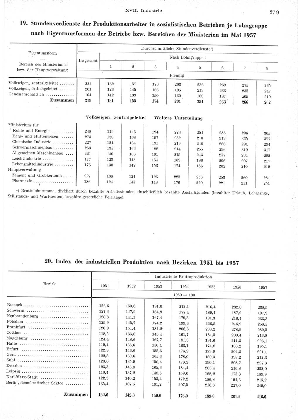 Statistisches Jahrbuch der Deutschen Demokratischen Republik (DDR) 1957, Seite 279 (Stat. Jb. DDR 1957, S. 279)