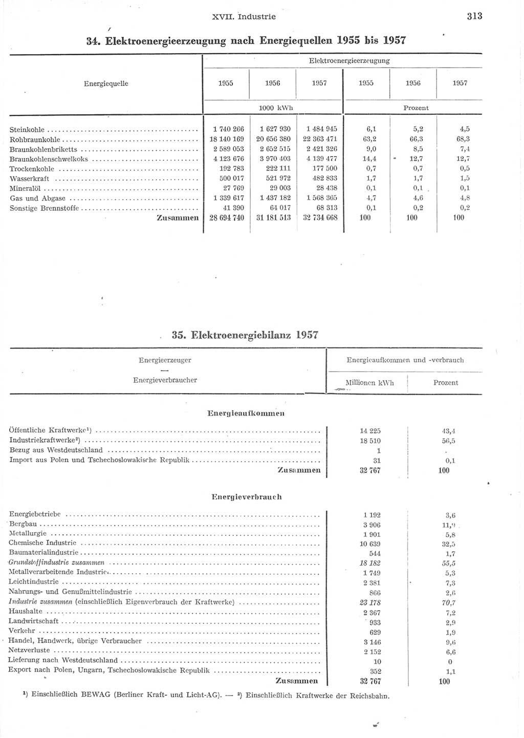 Statistisches Jahrbuch der Deutschen Demokratischen Republik (DDR) 1957, Seite 313 (Stat. Jb. DDR 1957, S. 313)