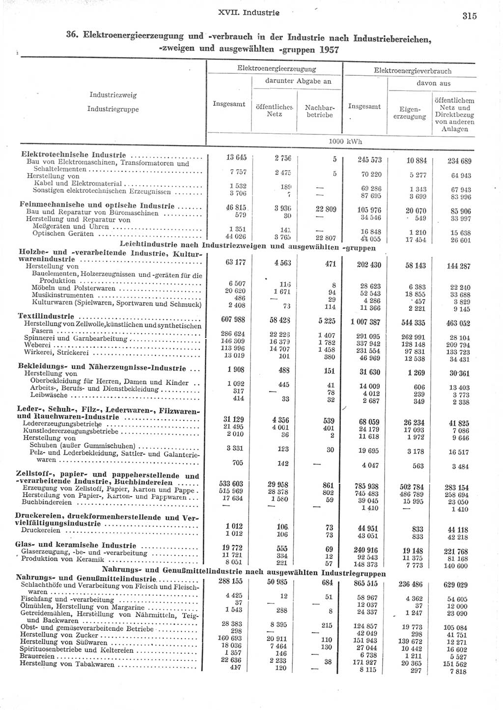 Statistisches Jahrbuch der Deutschen Demokratischen Republik (DDR) 1957, Seite 315 (Stat. Jb. DDR 1957, S. 315)