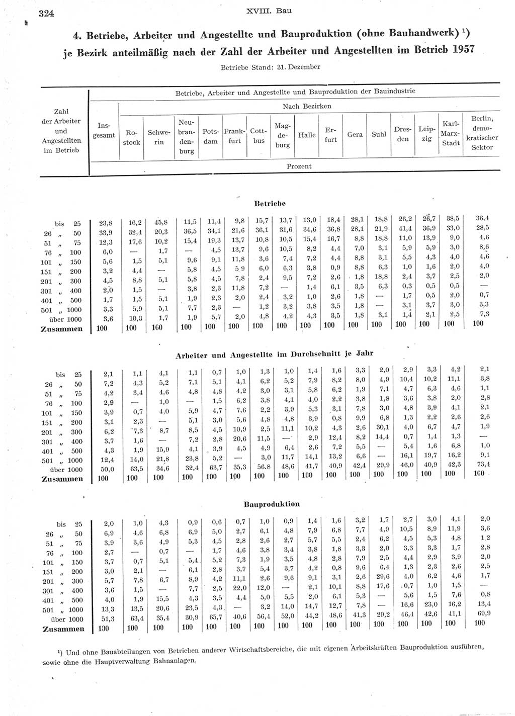 Statistisches Jahrbuch der Deutschen Demokratischen Republik (DDR) 1957, Seite 324 (Stat. Jb. DDR 1957, S. 324)