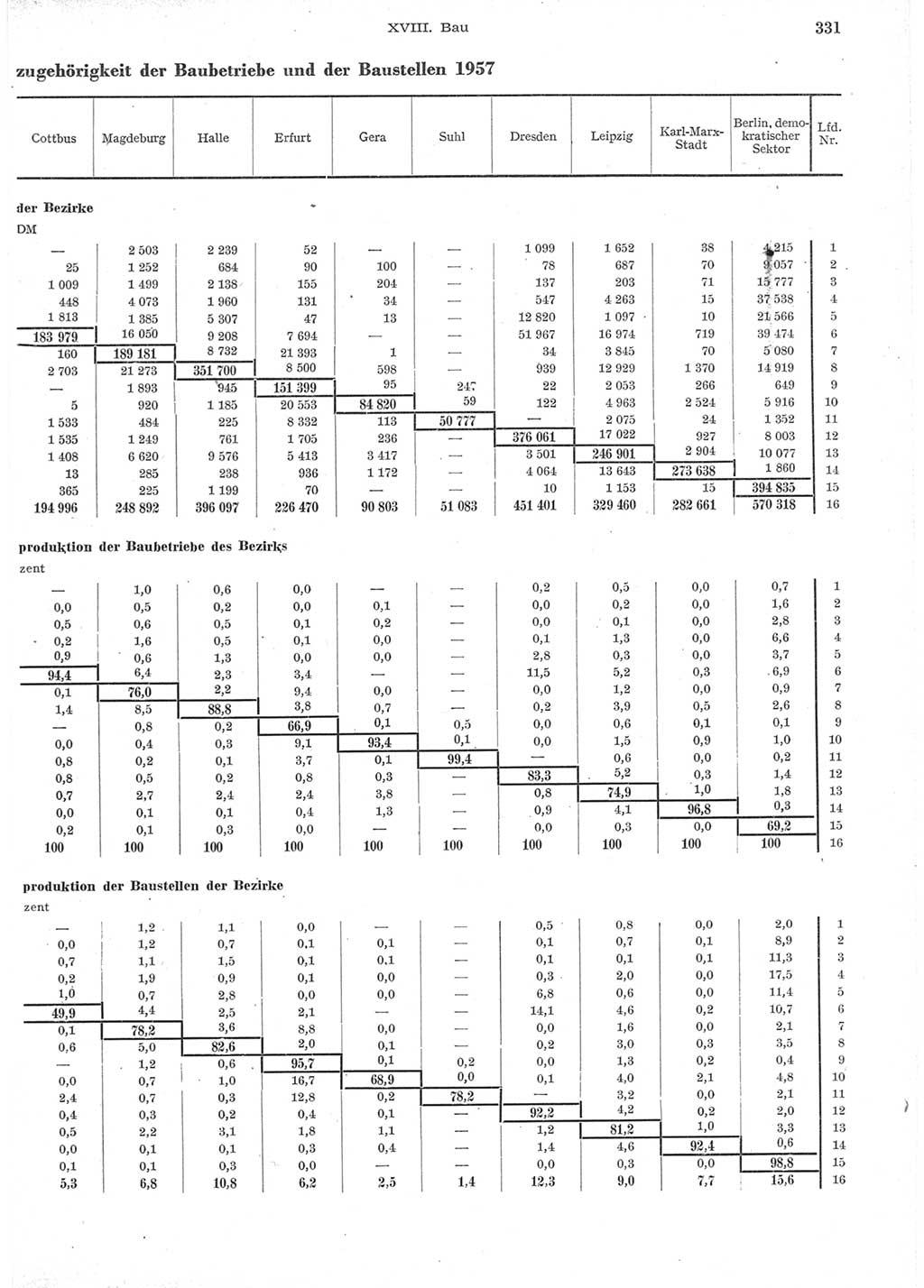 Statistisches Jahrbuch der Deutschen Demokratischen Republik (DDR) 1957, Seite 331 (Stat. Jb. DDR 1957, S. 331)