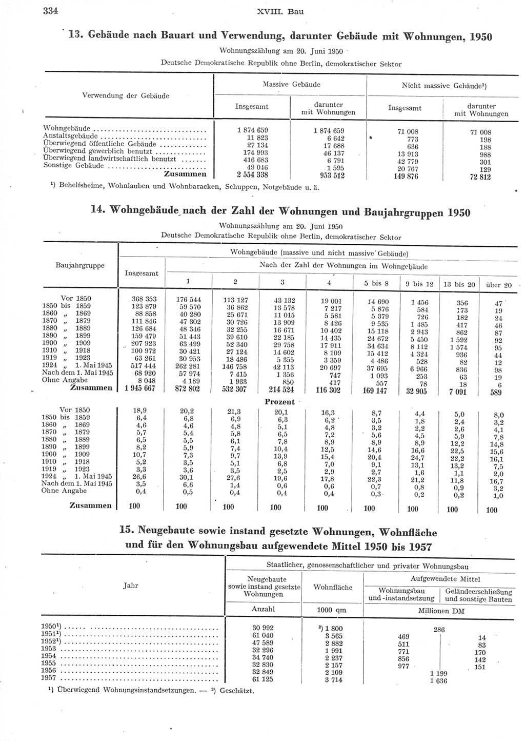 Statistisches Jahrbuch der Deutschen Demokratischen Republik (DDR) 1957, Seite 334 (Stat. Jb. DDR 1957, S. 334)