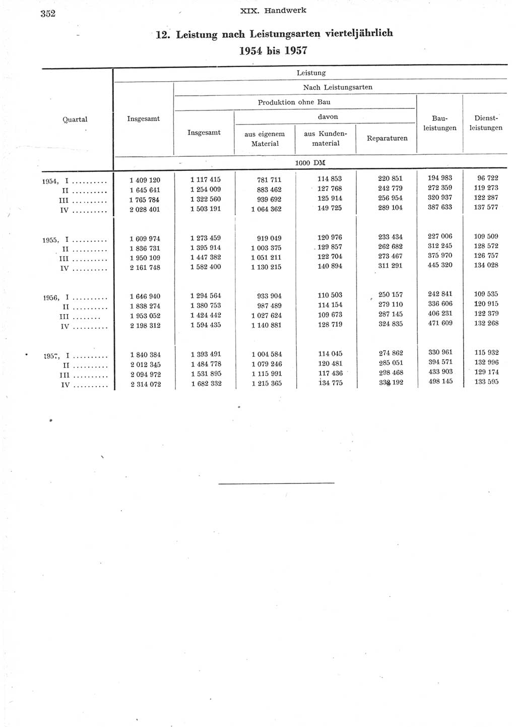 Statistisches Jahrbuch der Deutschen Demokratischen Republik (DDR) 1957, Seite 352 (Stat. Jb. DDR 1957, S. 352)