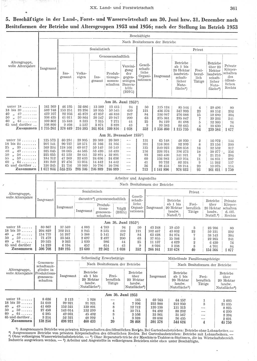 Statistisches Jahrbuch der Deutschen Demokratischen Republik (DDR) 1957, Seite 361 (Stat. Jb. DDR 1957, S. 361)