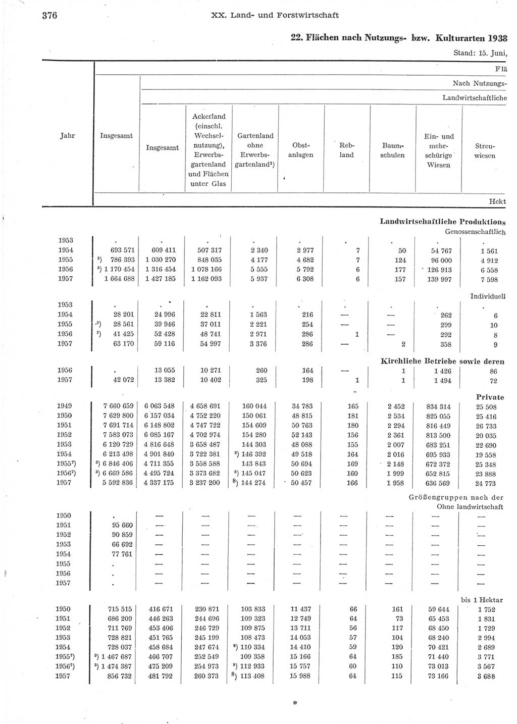 Statistisches Jahrbuch der Deutschen Demokratischen Republik (DDR) 1957, Seite 376 (Stat. Jb. DDR 1957, S. 376)