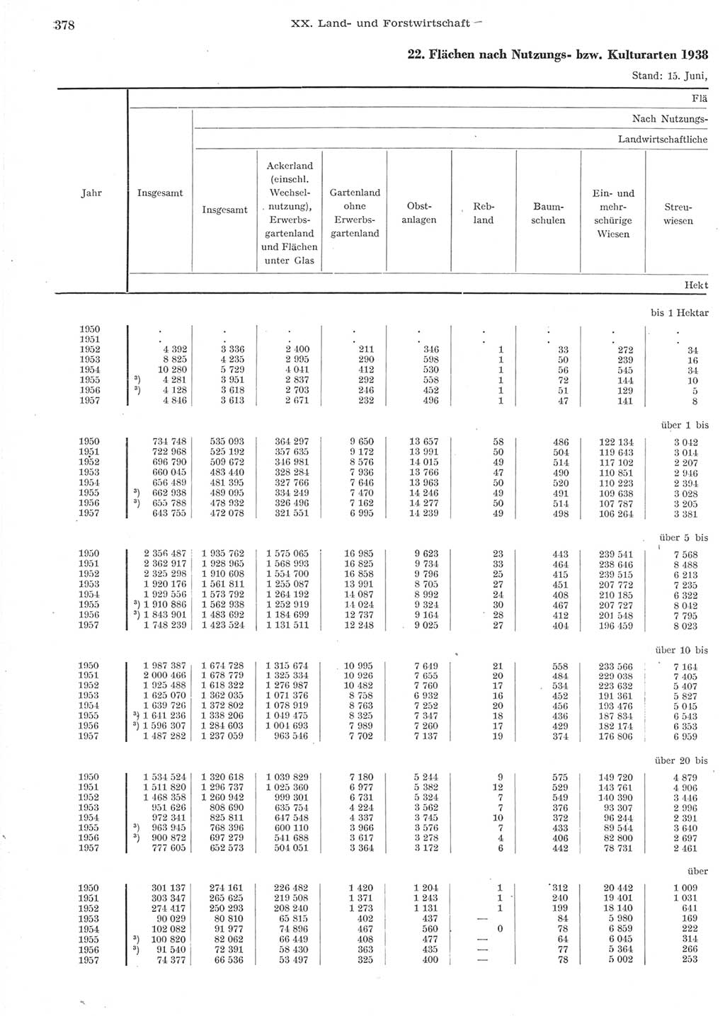 Statistisches Jahrbuch der Deutschen Demokratischen Republik (DDR) 1957, Seite 378 (Stat. Jb. DDR 1957, S. 378)