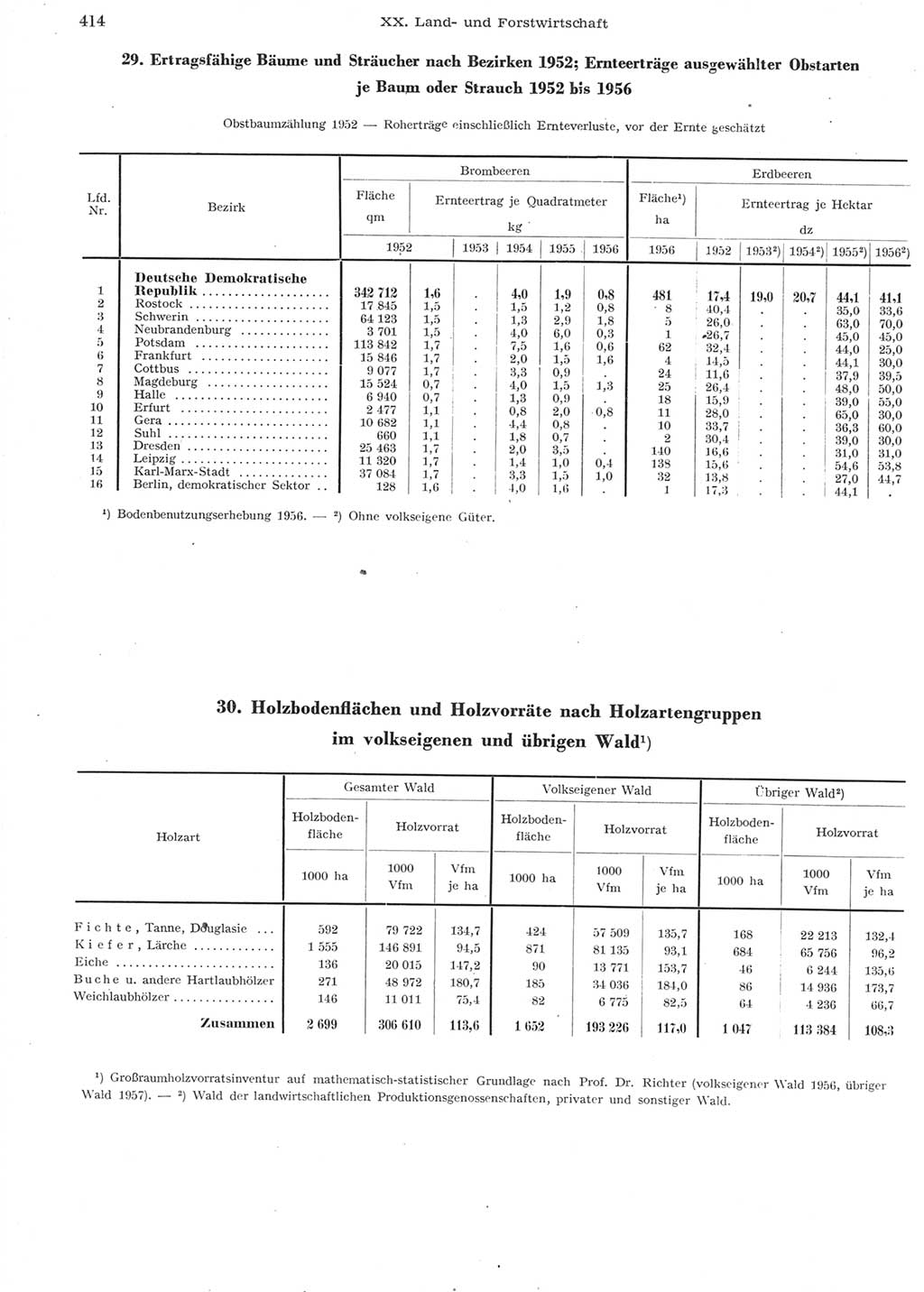 Statistisches Jahrbuch der Deutschen Demokratischen Republik (DDR) 1957, Seite 414 (Stat. Jb. DDR 1957, S. 414)