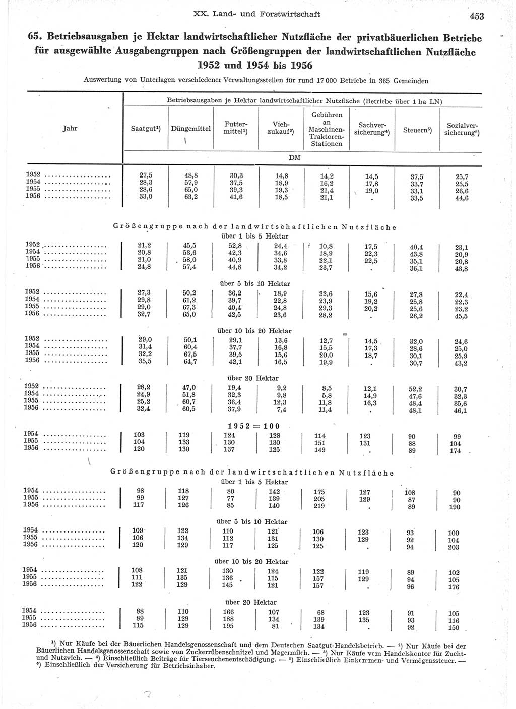 Statistisches Jahrbuch der Deutschen Demokratischen Republik (DDR) 1957, Seite 453 (Stat. Jb. DDR 1957, S. 453)