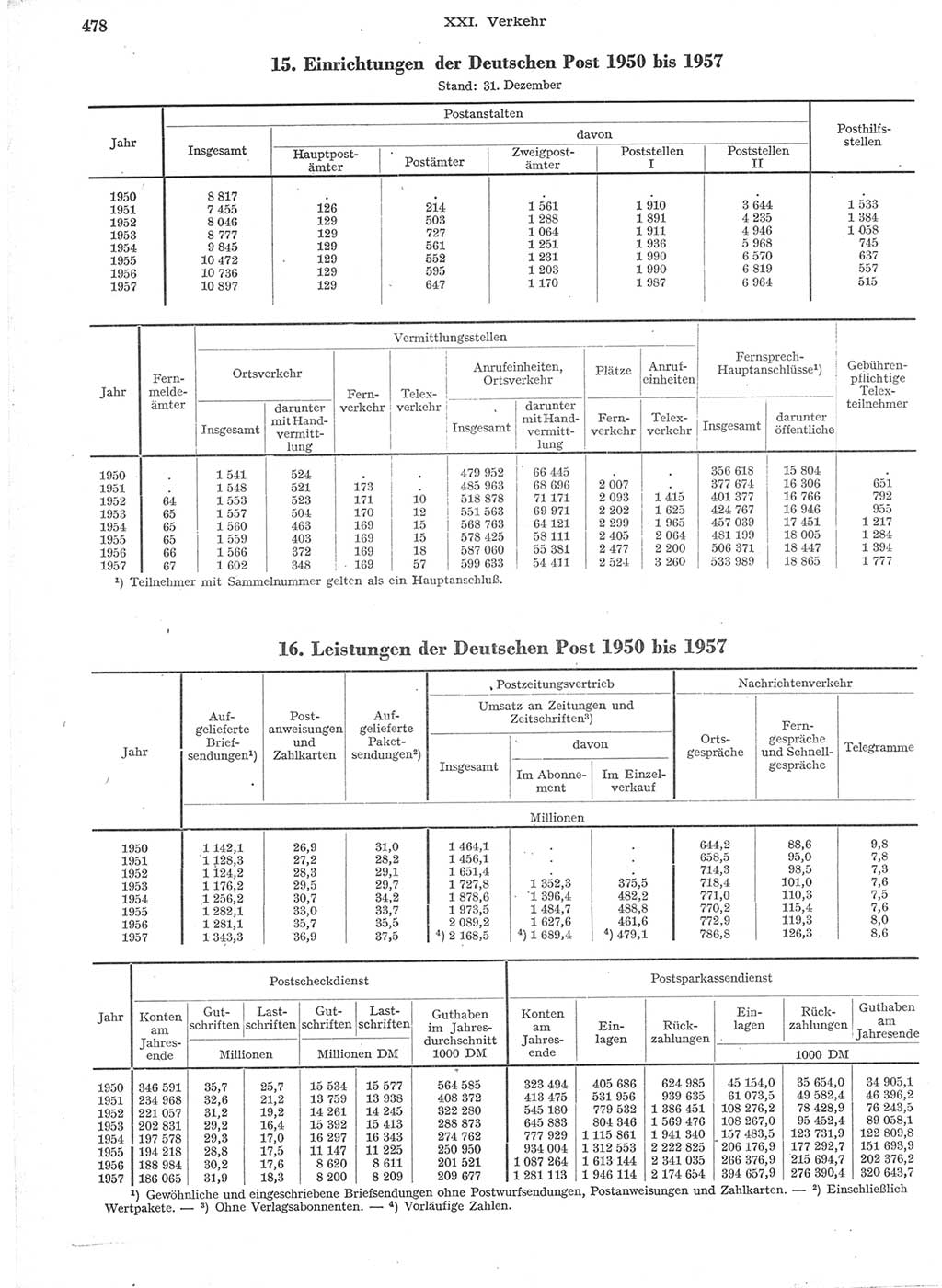 Statistisches Jahrbuch der Deutschen Demokratischen Republik (DDR) 1957, Seite 478 (Stat. Jb. DDR 1957, S. 478)