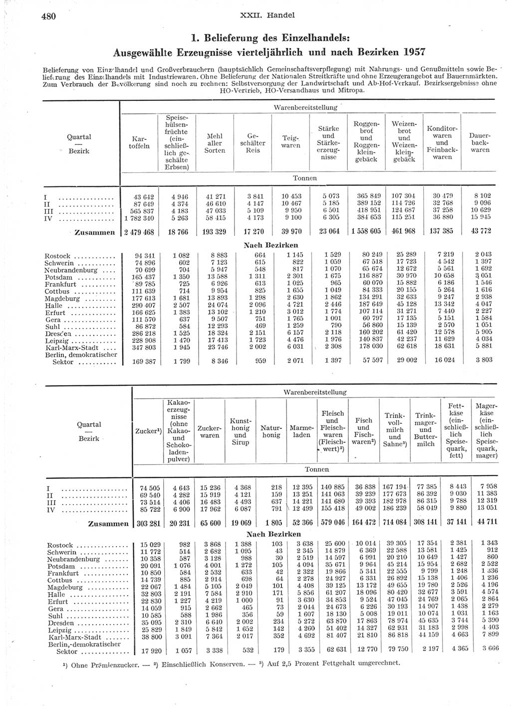 Statistisches Jahrbuch der Deutschen Demokratischen Republik (DDR) 1957, Seite 480 (Stat. Jb. DDR 1957, S. 480)