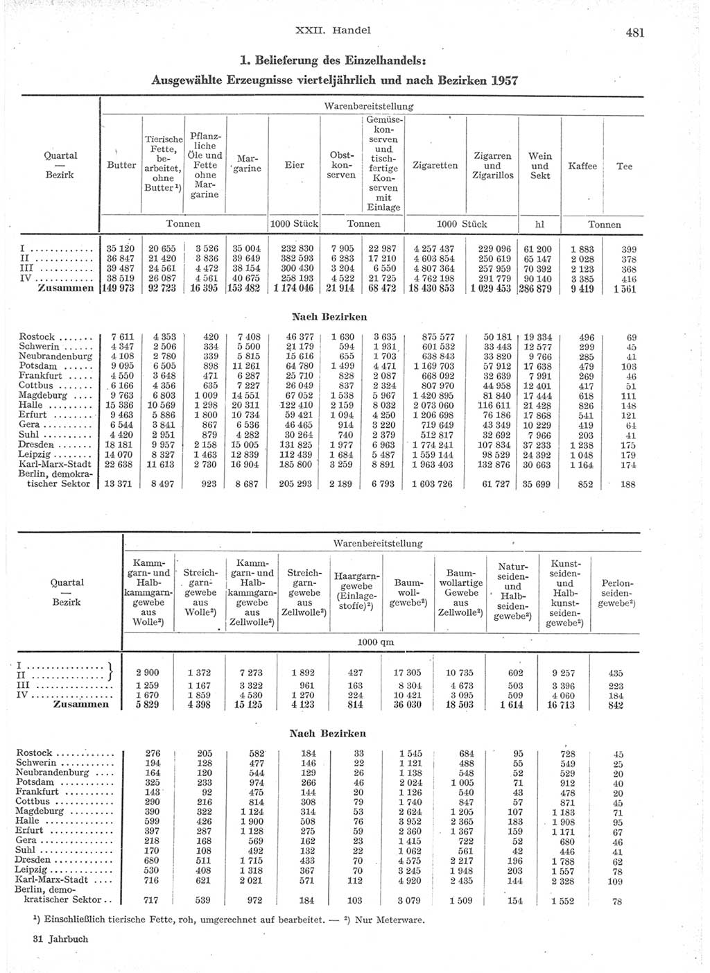 Statistisches Jahrbuch der Deutschen Demokratischen Republik (DDR) 1957, Seite 481 (Stat. Jb. DDR 1957, S. 481)