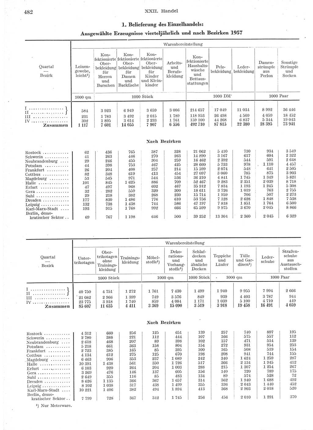 Statistisches Jahrbuch der Deutschen Demokratischen Republik (DDR) 1957, Seite 482 (Stat. Jb. DDR 1957, S. 482)