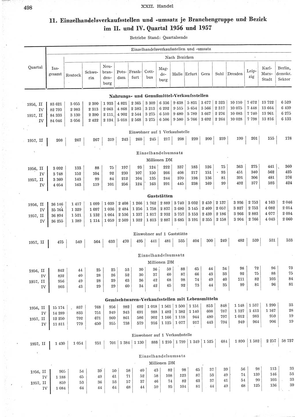 Statistisches Jahrbuch der Deutschen Demokratischen Republik (DDR) 1957, Seite 498 (Stat. Jb. DDR 1957, S. 498)