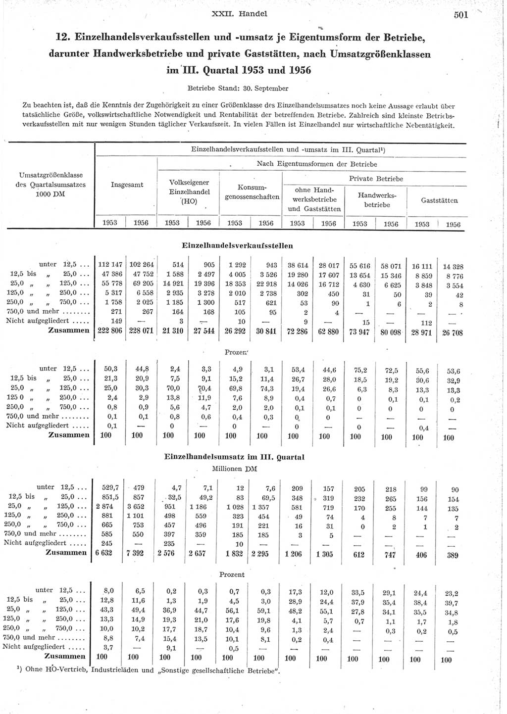 Statistisches Jahrbuch der Deutschen Demokratischen Republik (DDR) 1957, Seite 501 (Stat. Jb. DDR 1957, S. 501)