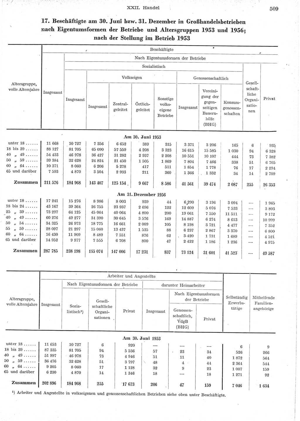 Statistisches Jahrbuch der Deutschen Demokratischen Republik (DDR) 1957, Seite 509 (Stat. Jb. DDR 1957, S. 509)