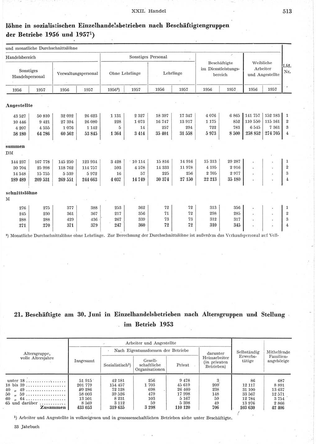 Statistisches Jahrbuch der Deutschen Demokratischen Republik (DDR) 1957, Seite 513 (Stat. Jb. DDR 1957, S. 513)