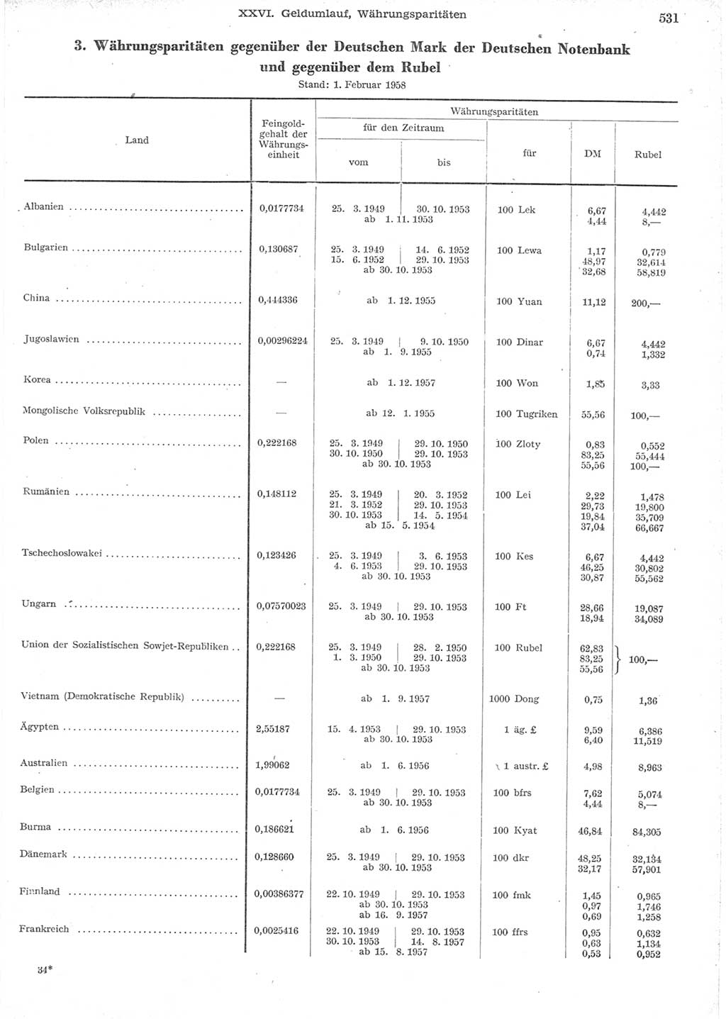 Statistisches Jahrbuch der Deutschen Demokratischen Republik (DDR) 1957, Seite 531 (Stat. Jb. DDR 1957, S. 531)