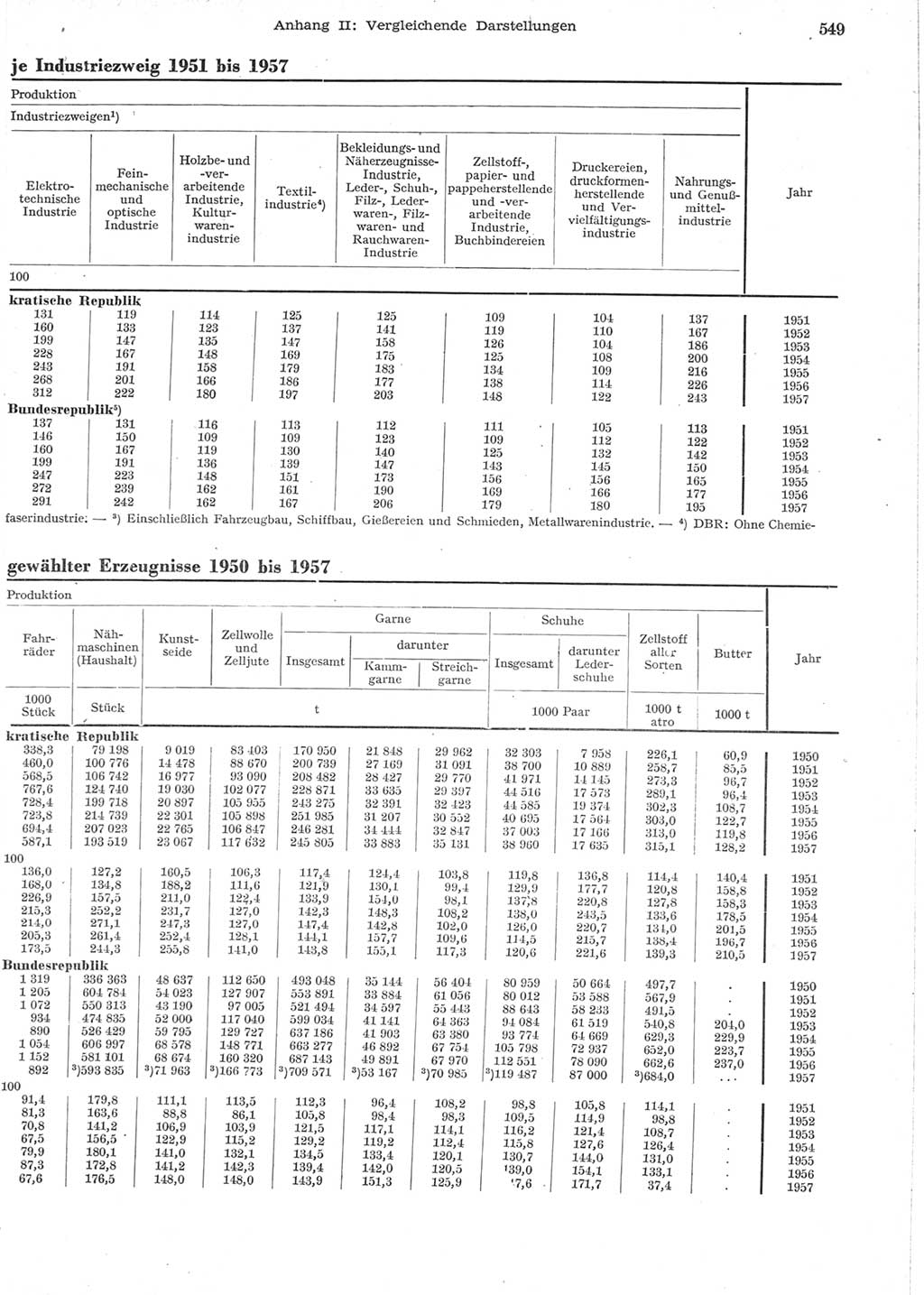 Statistisches Jahrbuch der Deutschen Demokratischen Republik (DDR) 1957, Seite 549 (Stat. Jb. DDR 1957, S. 549)