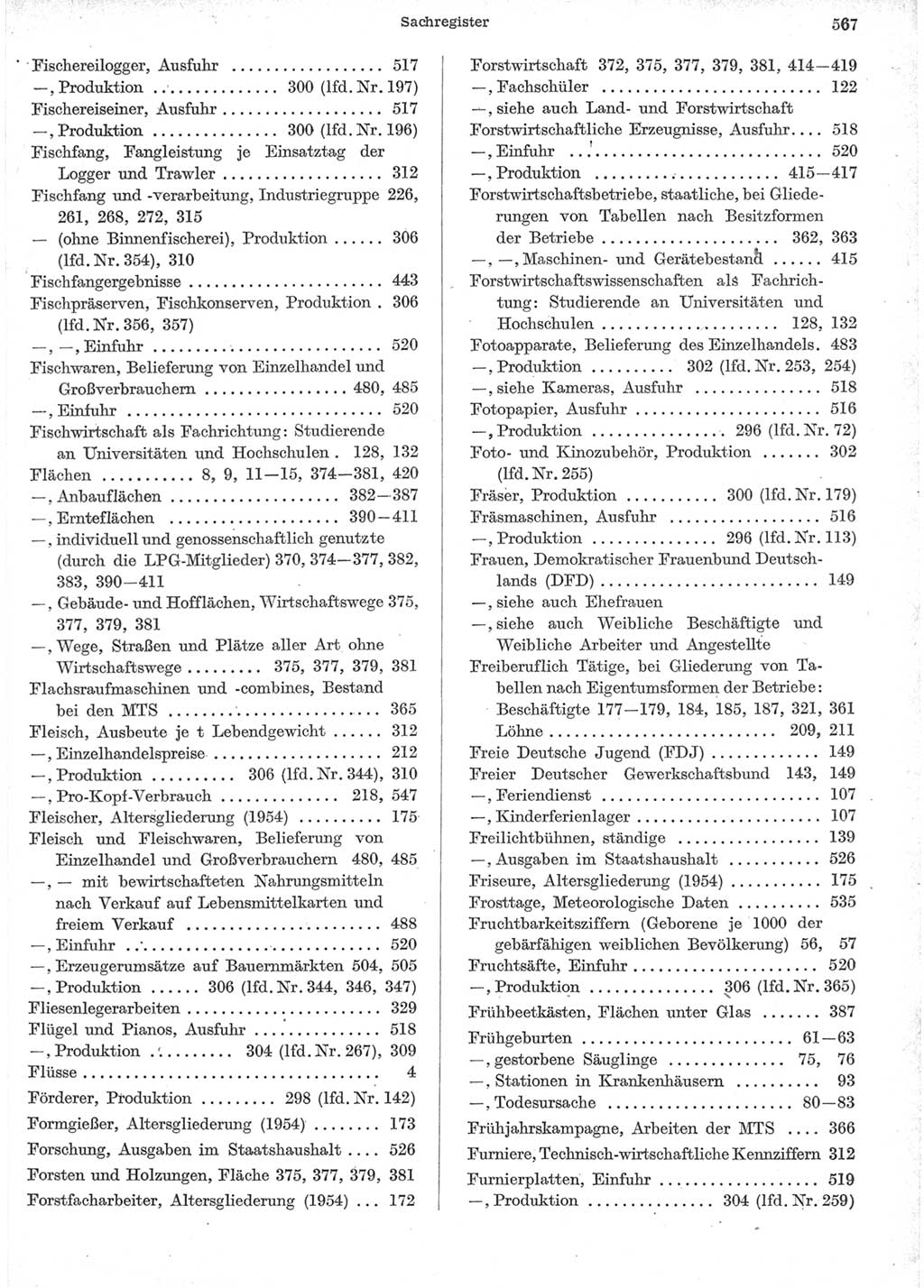 Statistisches Jahrbuch der Deutschen Demokratischen Republik (DDR) 1957, Seite 567 (Stat. Jb. DDR 1957, S. 567)