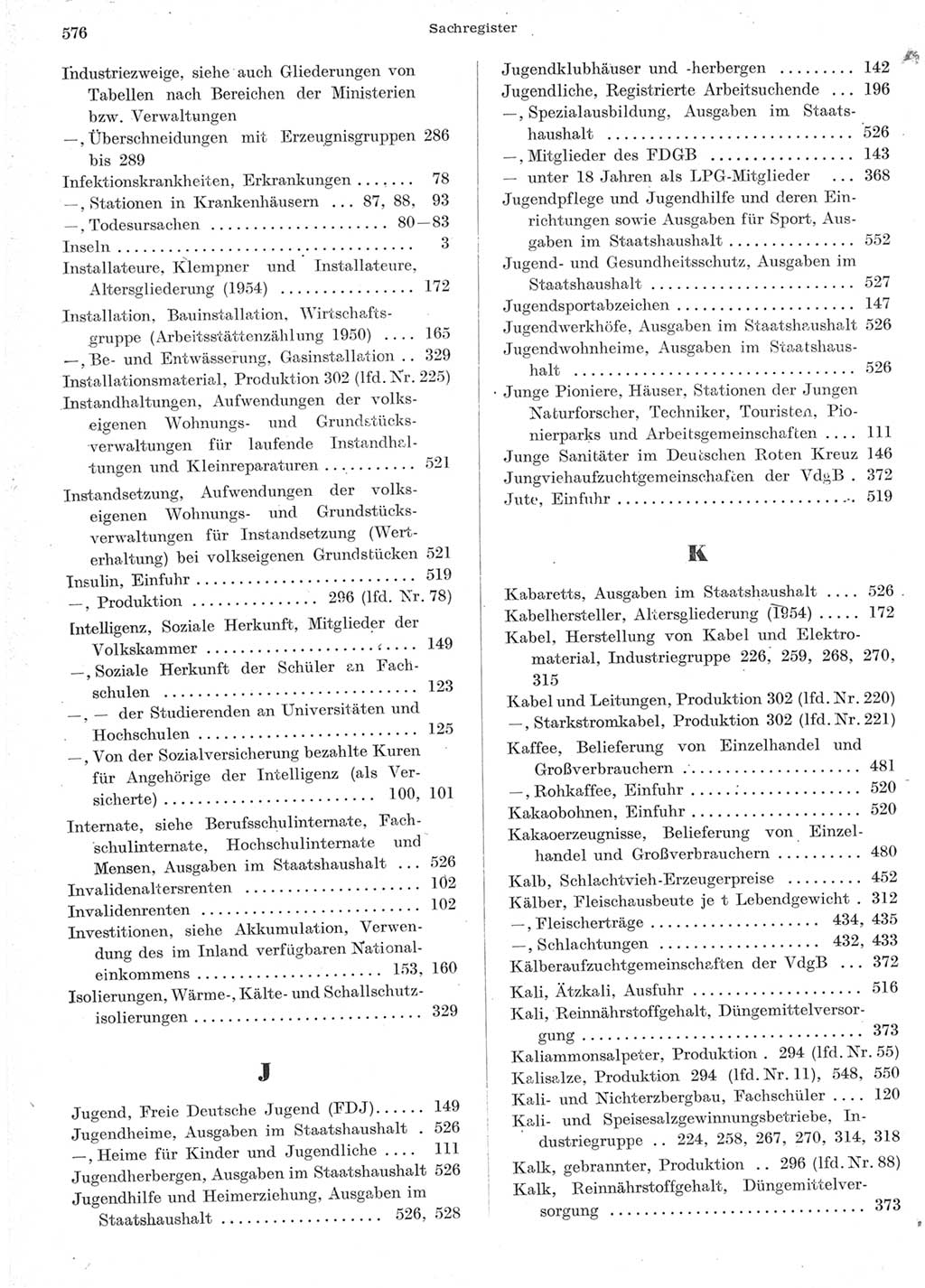 Statistisches Jahrbuch der Deutschen Demokratischen Republik (DDR) 1957, Seite 576 (Stat. Jb. DDR 1957, S. 576)