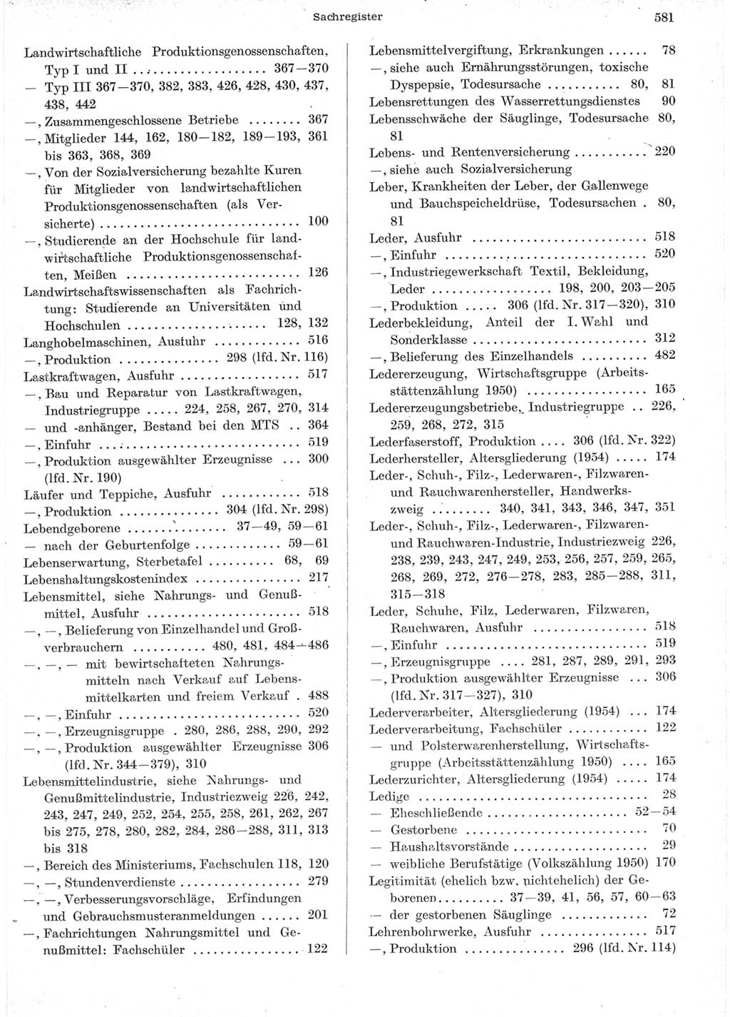 Statistisches Jahrbuch der Deutschen Demokratischen Republik (DDR) 1957, Seite 581 (Stat. Jb. DDR 1957, S. 581)