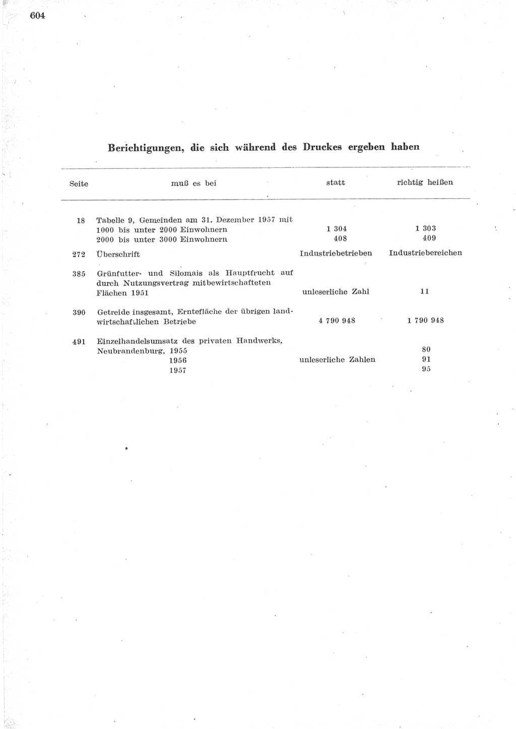 Statistisches Jahrbuch der Deutschen Demokratischen Republik (DDR) 1957, Seite 604 (Stat. Jb. DDR 1957, S. 604)