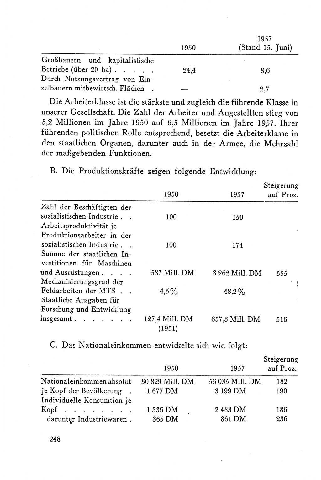 Dokumente der Sozialistischen Einheitspartei Deutschlands (SED) [Deutsche Demokratische Republik (DDR)] 1958-1959, Seite 248 (Dok. SED DDR 1958-1959, S. 248)