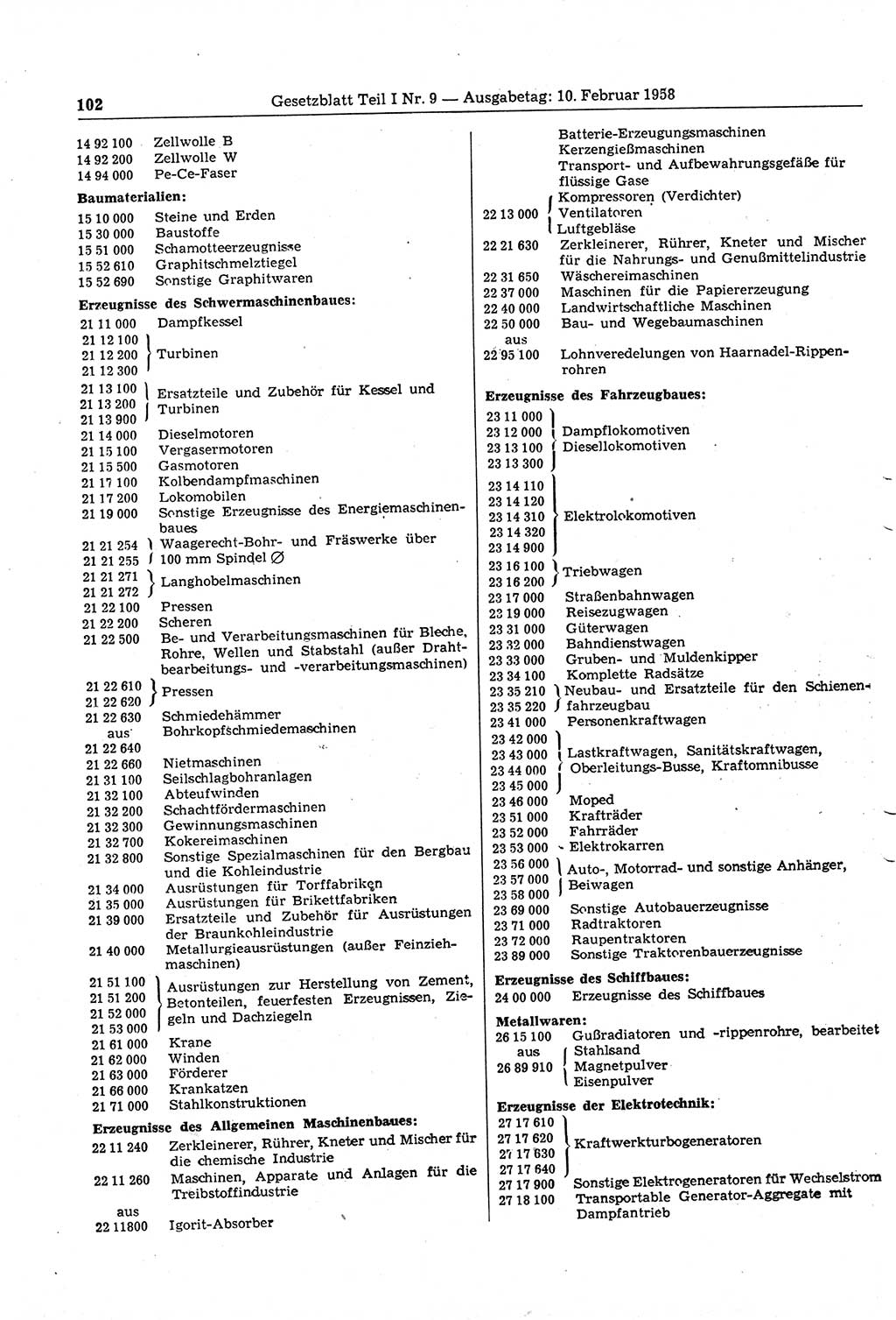 Gesetzblatt (GBl.) der Deutschen Demokratischen Republik (DDR) Teil Ⅰ 1958, Seite 102 (GBl. DDR Ⅰ 1958, S. 102)