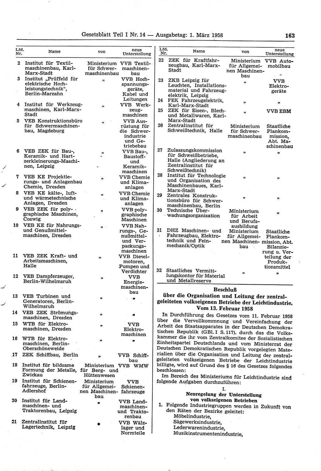 Gesetzblatt (GBl.) der Deutschen Demokratischen Republik (DDR) Teil Ⅰ 1958, Seite 163 (GBl. DDR Ⅰ 1958, S. 163)